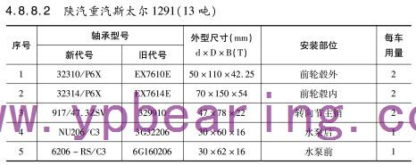 陜汽重汽斯太爾1291（13噸）車橋軸承型號