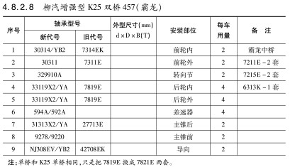 柳汽增強型K25雙橋457（霸龍）軸承型號