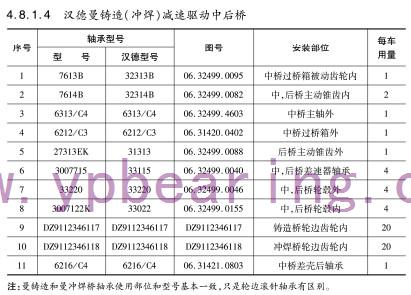 漢德曼鑄造（沖焊）減速驅動中后橋軸承