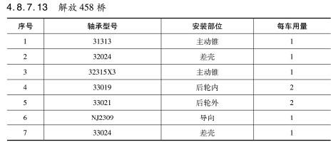 解放458橋軸承