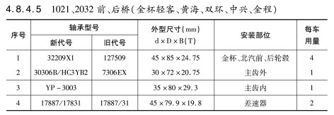 1021、2032前、后橋（金杯輕客、黃海、雙環(huán)、中興、金程）軸承