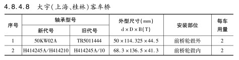 大宇（上海、桂林）客車(chē)橋軸承