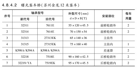 曙光客車橋（蘇州金龍12米客車）軸承