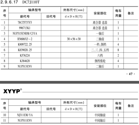 DC7J100T2變速箱