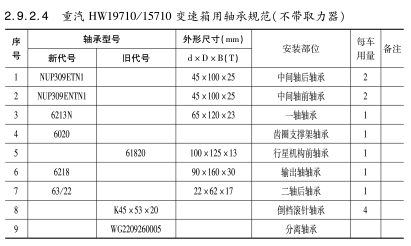 重汽HW19710/15710變速箱用軸承規范（不帶取力器）